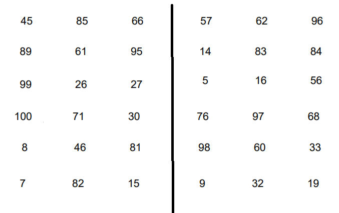 Class 1 Maths Worksheet On Comparing and Ordering Numbers Up to 99